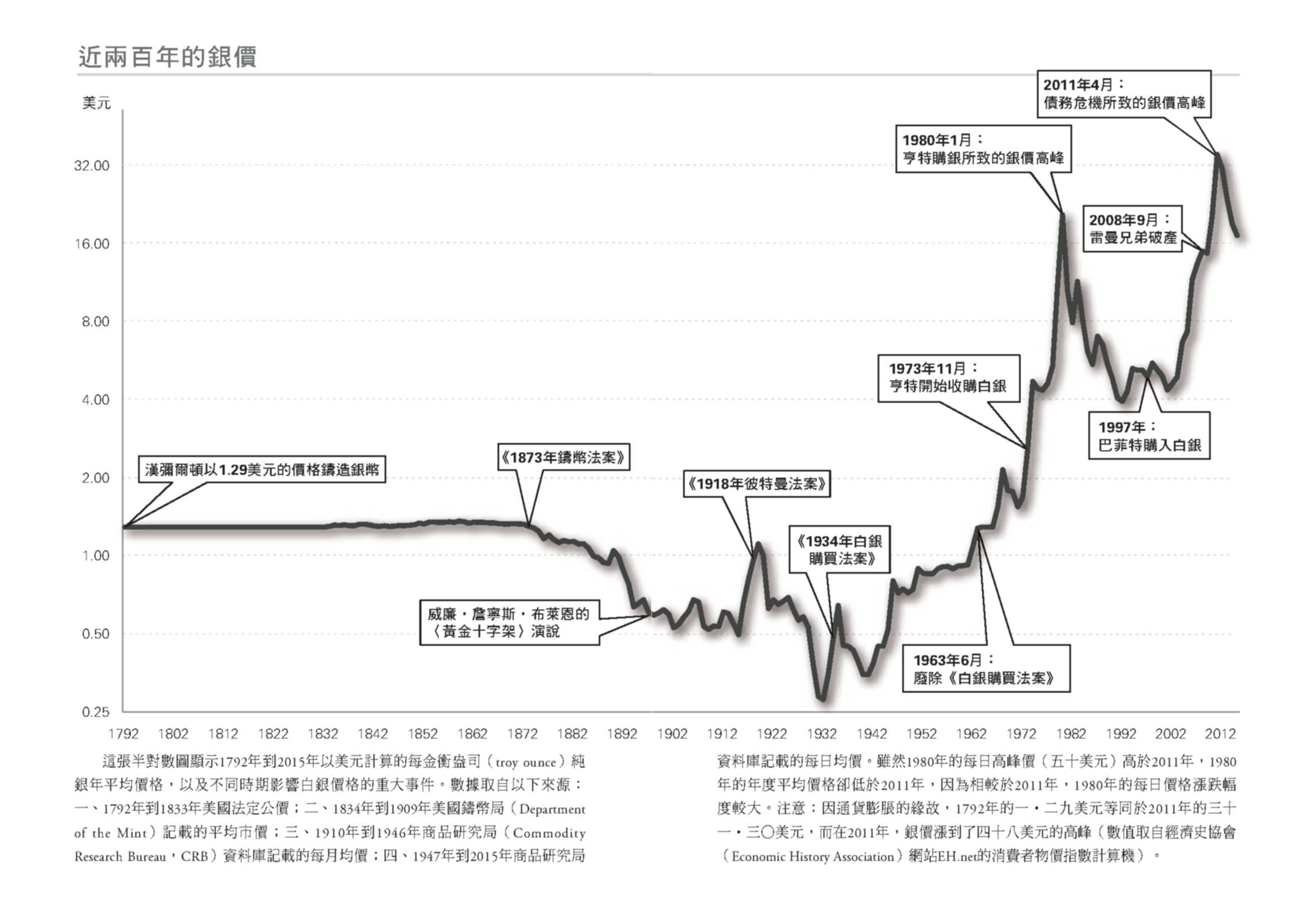 頁數：1